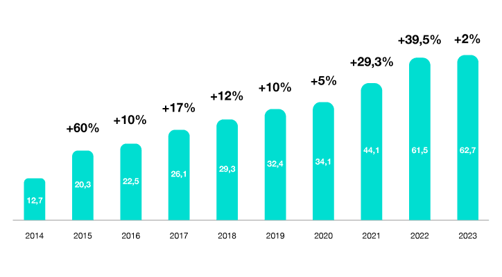 FINANCIAL CALENDAR